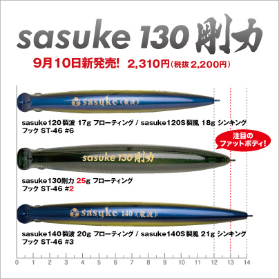 imag: 【facebook】9/10新発売！sasuke 130 剛力専用イベントウォール